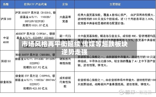 市场风格再平衡延续 传媒等超跌板块逆势走强