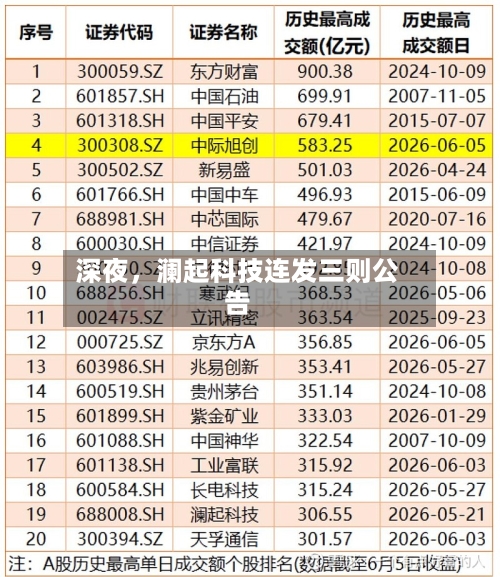 深夜，澜起科技连发三则公告-第2张图片