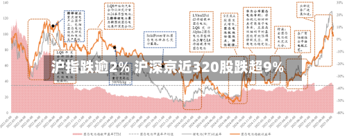 沪指跌逾2% 沪深京近320股跌超9%-第2张图片