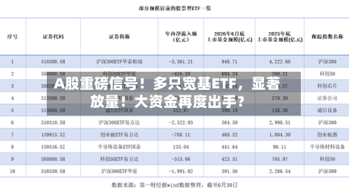 A股重磅信号！多只宽基ETF，显著放量！大资金再度出手？-第2张图片
