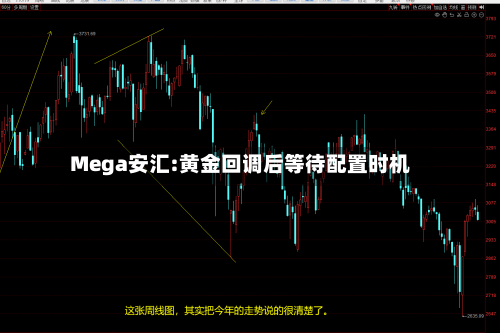 Mega安汇:黄金回调后等待配置时机-第2张图片