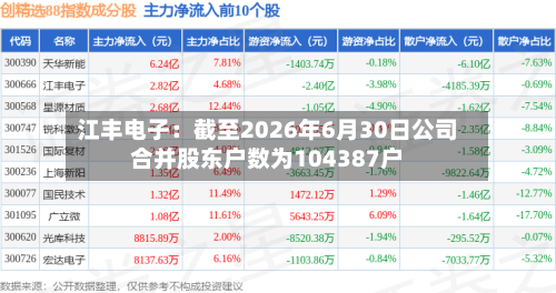 江丰电子：截至2026年6月30日公司合并股东户数为104387户-第3张图片