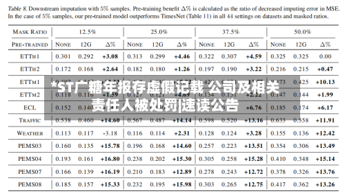 *ST广糖年报存虚假记载 公司及相关责任人被处罚|速读公告