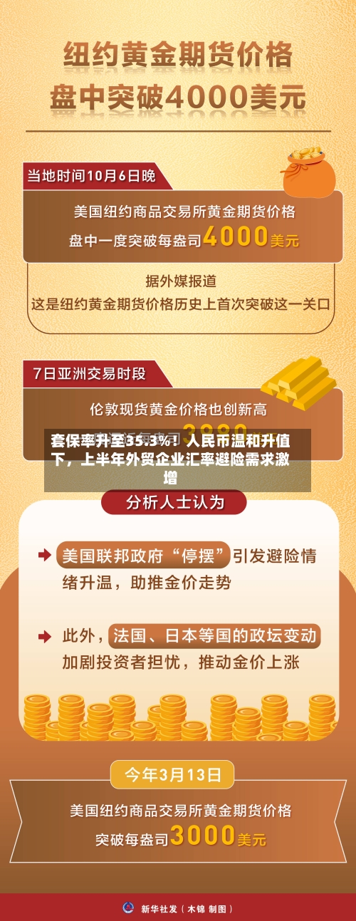 套保率升至35.3%！人民币温和升值下，上半年外贸企业汇率避险需求激增-第2张图片