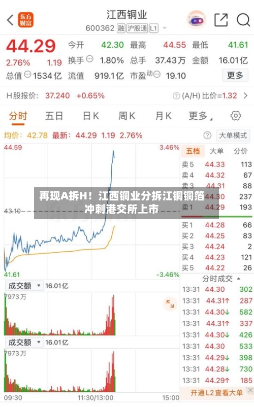 再现A拆H!江西铜业分拆江铜铜箔冲刺港交所上市-第2张图片