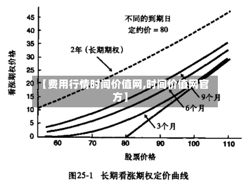 【费用行情时间价值网,时间价值网官方】-第2张图片