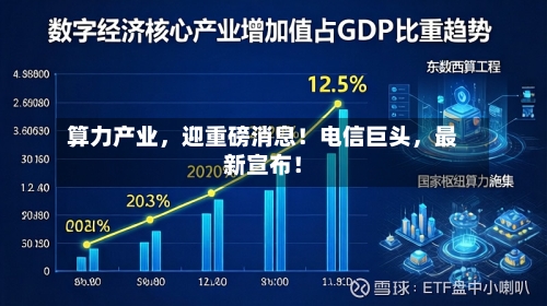 算力产业，迎重磅消息！电信巨头	，最新宣布！-第3张图片