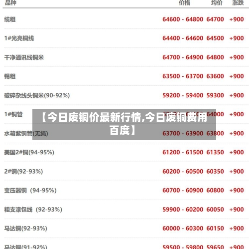 【今日废铜价最新行情,今日废铜费用 百度】