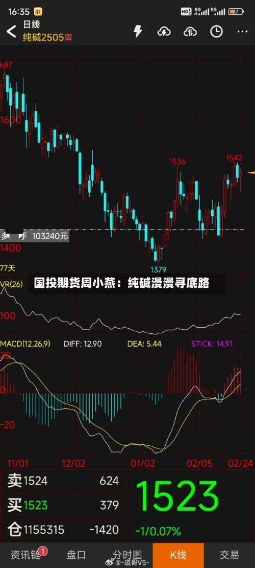 国投期货周小燕:纯碱漫漫寻底路-第1张图片
