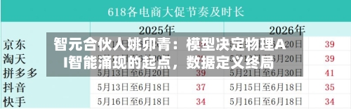 智元合伙人姚卯青：模型决定物理AI智能涌现的起点	，数据定义终局-第2张图片