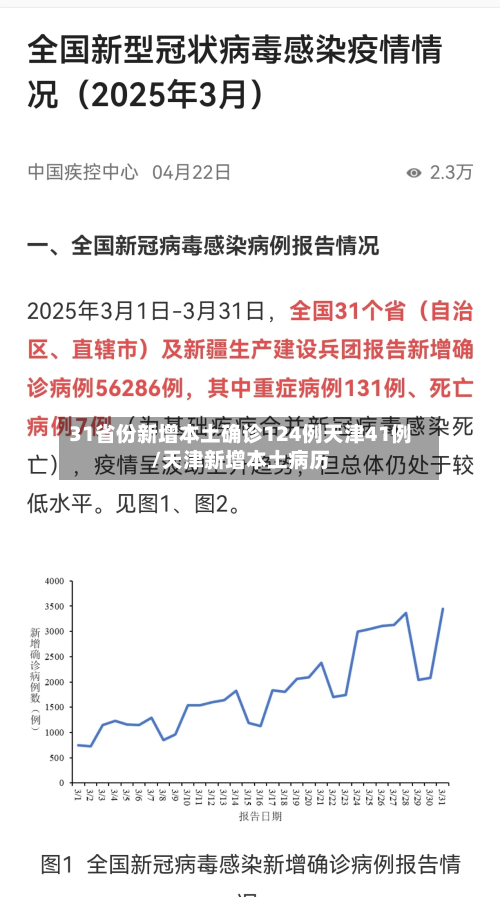 31省份新增本土确诊124例天津41例/天津新增本土病历
