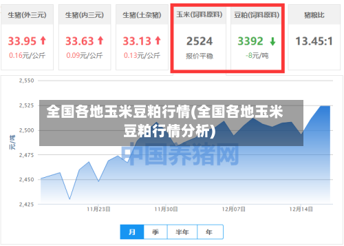 全国各地玉米豆粕行情(全国各地玉米豆粕行情分析)-第1张图片