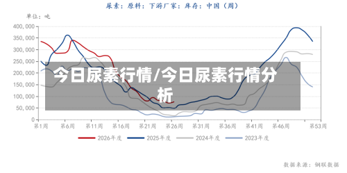 今日尿素行情/今日尿素行情分析-第1张图片