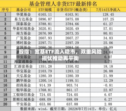 股指：宽基ETF流入稳市	，双重风险担忧推动再平衡-第3张图片