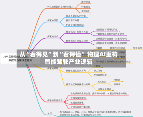 从“看得见”到“看得懂” 物理AI重构智能驾驶产业逻辑