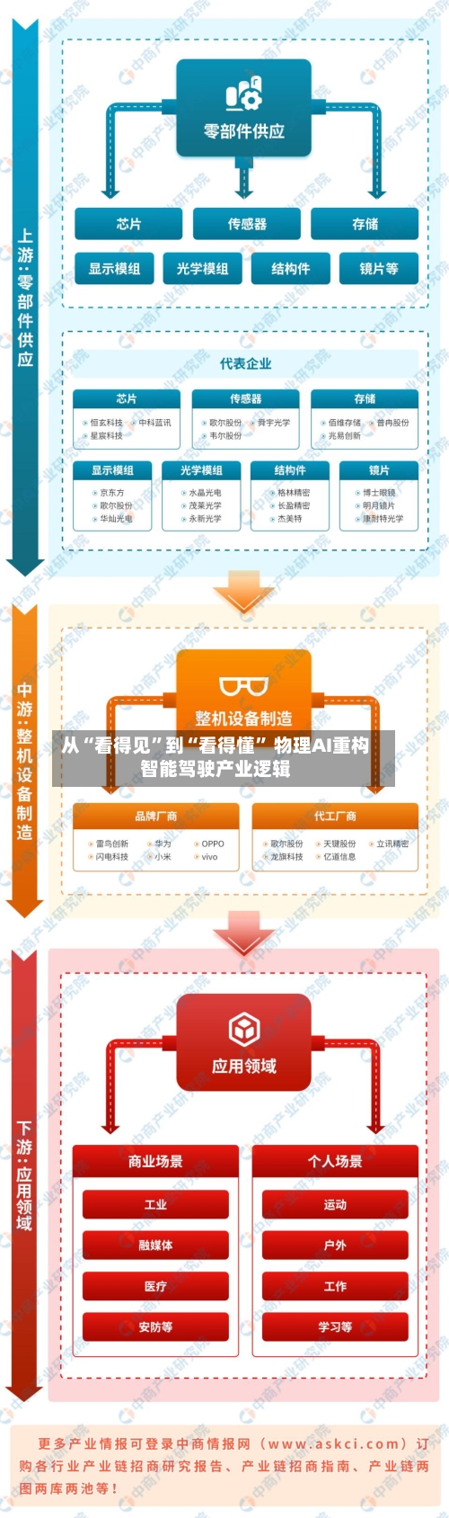从“看得见”到“看得懂” 物理AI重构智能驾驶产业逻辑-第2张图片