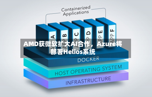 AMD获微软扩大AI合作,Azure将部署Helios系统