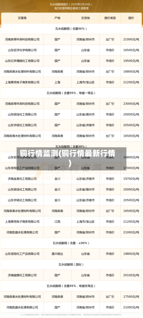 铜行情监测(铜行情最新行情)