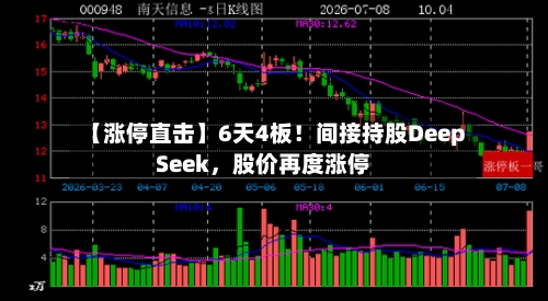 【涨停直击】6天4板!间接持股DeepSeek,股价再度涨停