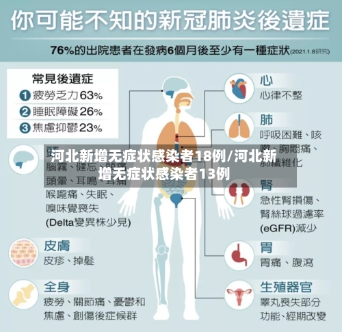 河北新增无症状感染者18例/河北新增无症状感染者13例-第2张图片