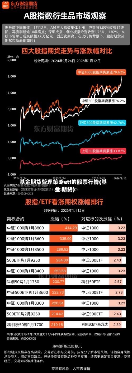 基金期货管理策略etf的股票行情(基金 期货)-第3张图片