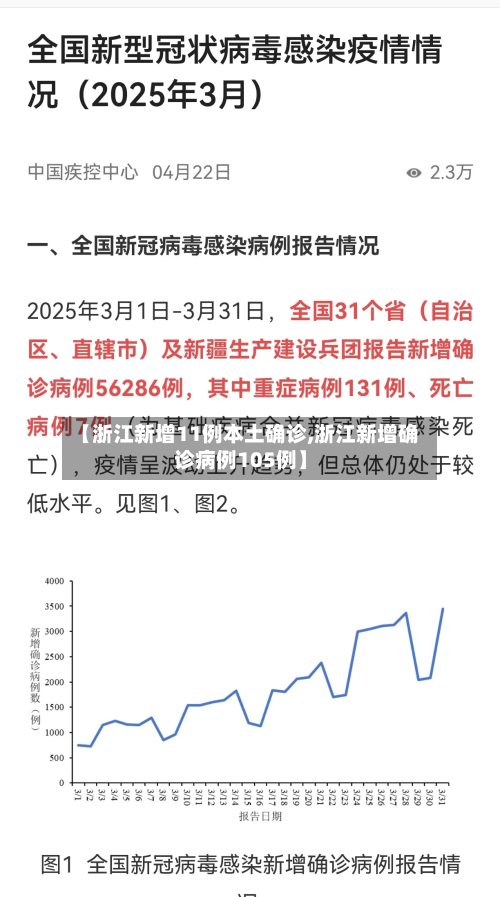 【浙江新增11例本土确诊,浙江新增确诊病例105例】