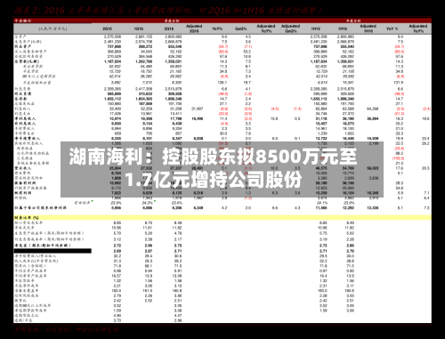 湖南海利:控股股东拟8500万元至1.7亿元增持公司股份