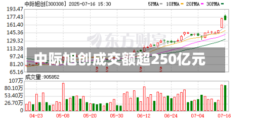 中际旭创成交额超250亿元