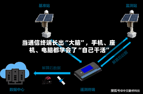 当通信终端长出“大脑”，手机	、座机、电脑都学会了“自己干活”-第2张图片