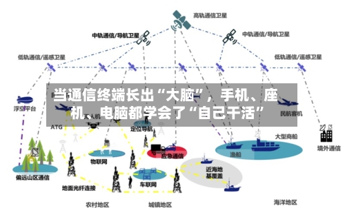 当通信终端长出“大脑”，手机、座机、电脑都学会了“自己干活”