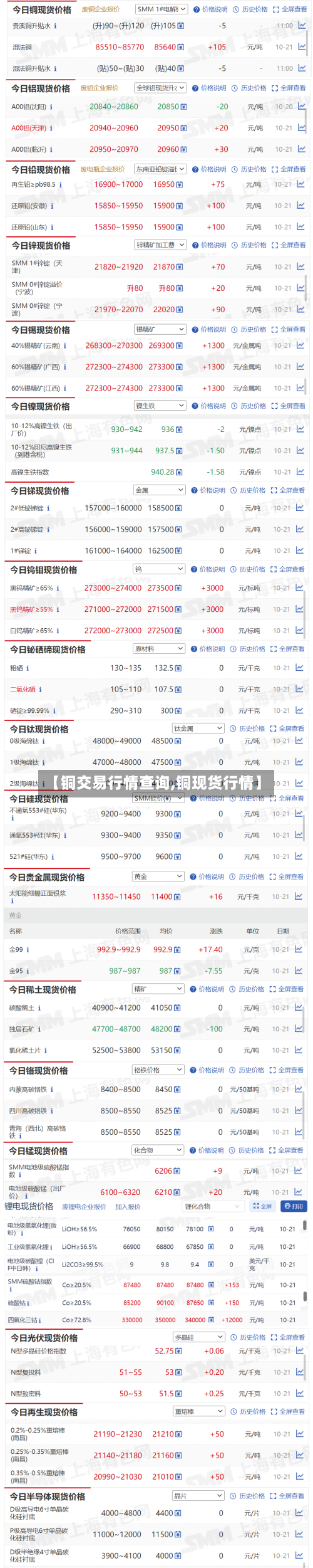 【铜交易行情查询,铜现货行情】-第2张图片