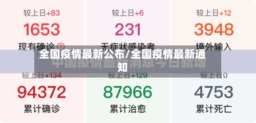 全国疫情最新公布/全国疫情最新通知-第1张图片