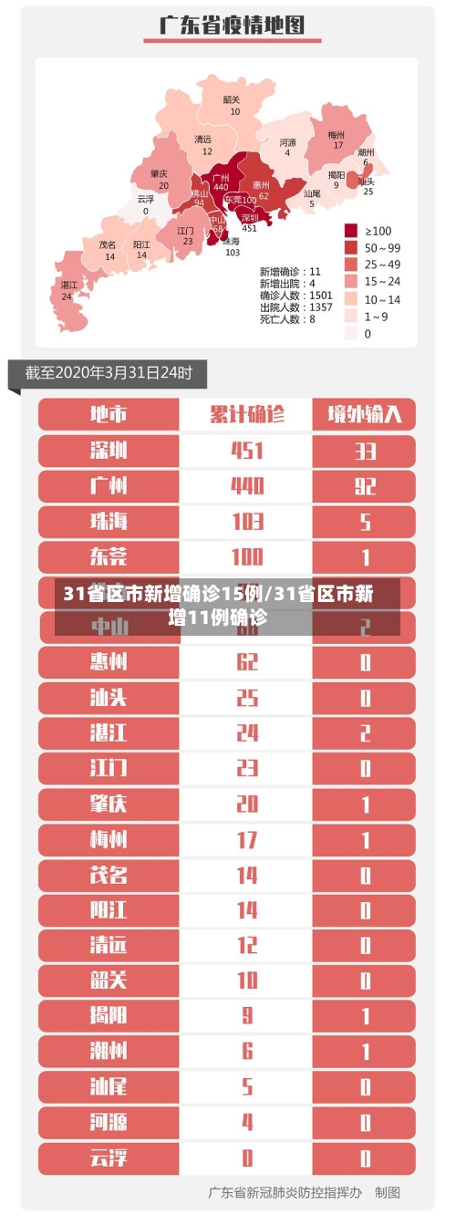 31省区市新增确诊15例/31省区市新增11例确诊-第3张图片