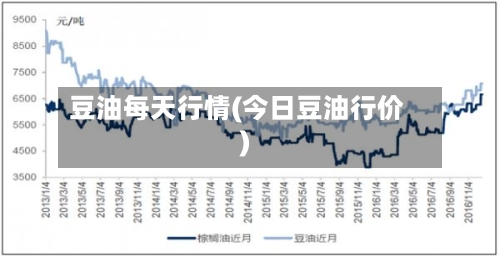 豆油每天行情(今日豆油行价)-第3张图片
