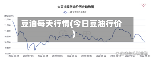 豆油每天行情(今日豆油行价)