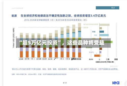 “超5万亿元投资	”，这些品种将受益-第1张图片