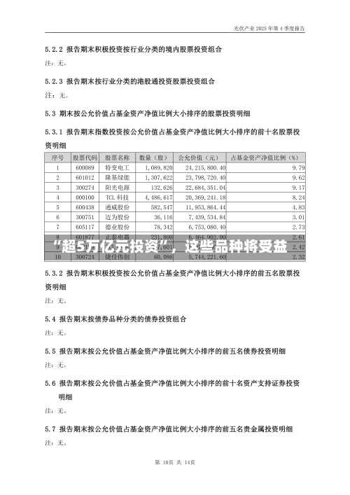 “超5万亿元投资”，这些品种将受益-第3张图片