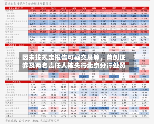 因未按规定报告可疑交易等，首创证券及两名责任人被央行北京分行处罚-第2张图片