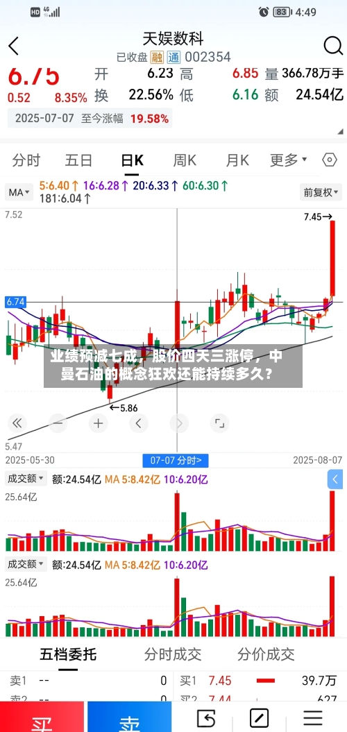 业绩预减七成，股价四天三涨停	，中曼石油的概念狂欢还能持续多久？-第3张图片