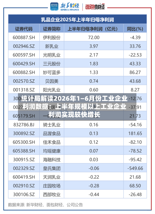 统计局解读2026年1—6月份工业企业利润数据:上半年规模以上工业企业利润实现较快增长-第2张图片