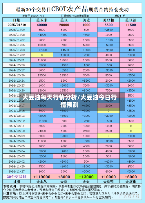 大豆油每天行情分析/大豆油今日行情预测-第3张图片