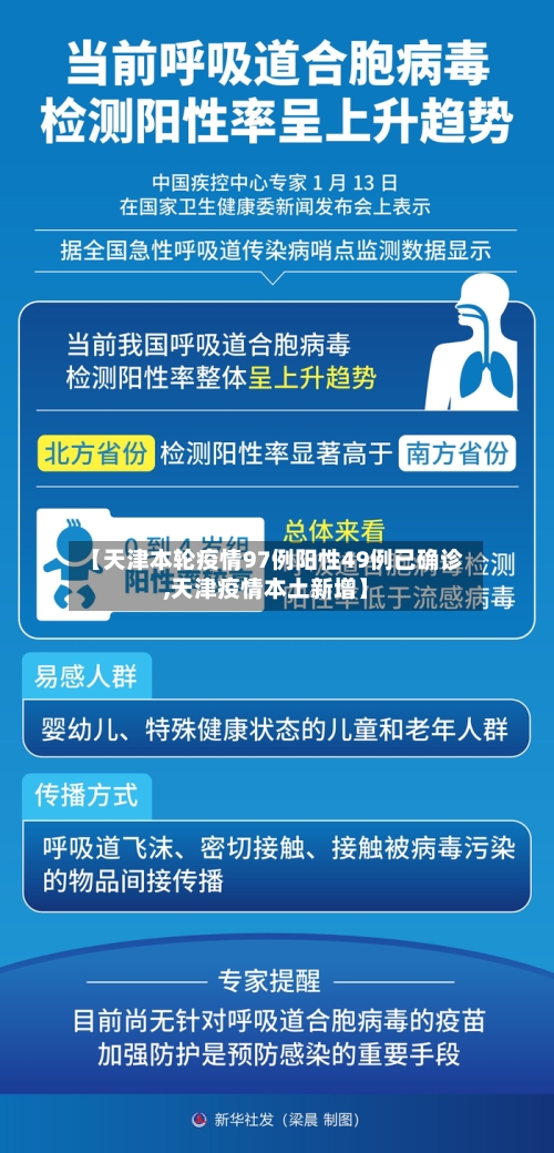 【天津本轮疫情97例阳性49例已确诊,天津疫情本土新增】