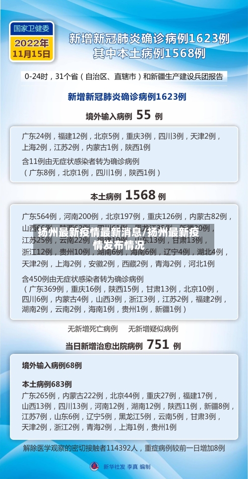 扬州最新疫情最新消息/扬州最新疫情发布情况-第2张图片