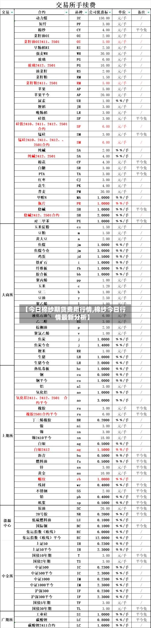 【今日棉纱期货费用行情,棉纱今日行情最新分析】-第2张图片