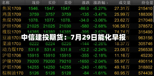 中信建投期货：7月29日能化早报-第2张图片
