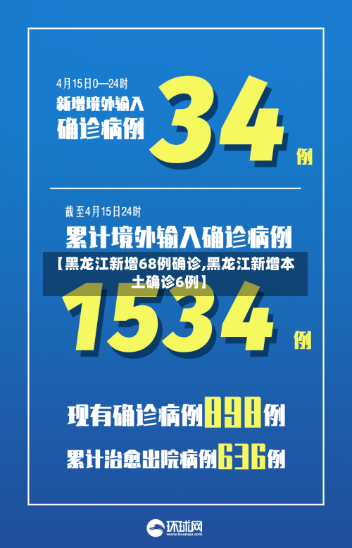 【黑龙江新增68例确诊,黑龙江新增本土确诊6例】-第2张图片