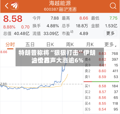 特朗普称将“狠狠打击”伊朗,世界
油价应声大涨逾6%
