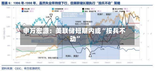 申万宏源:美联储短期内或“按兵不动”