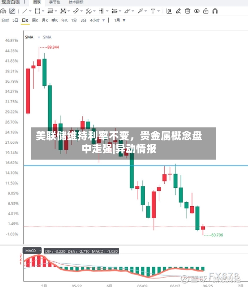 美联储维持利率不变,贵金属概念盘中走强|异动情报
