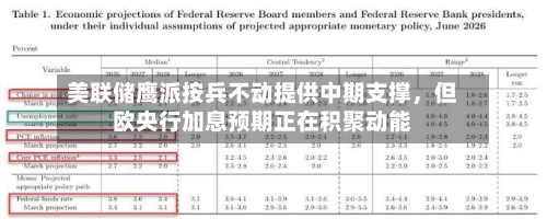美联储鹰派按兵不动提供中期支撑,但欧央行加息预期正在积聚动能